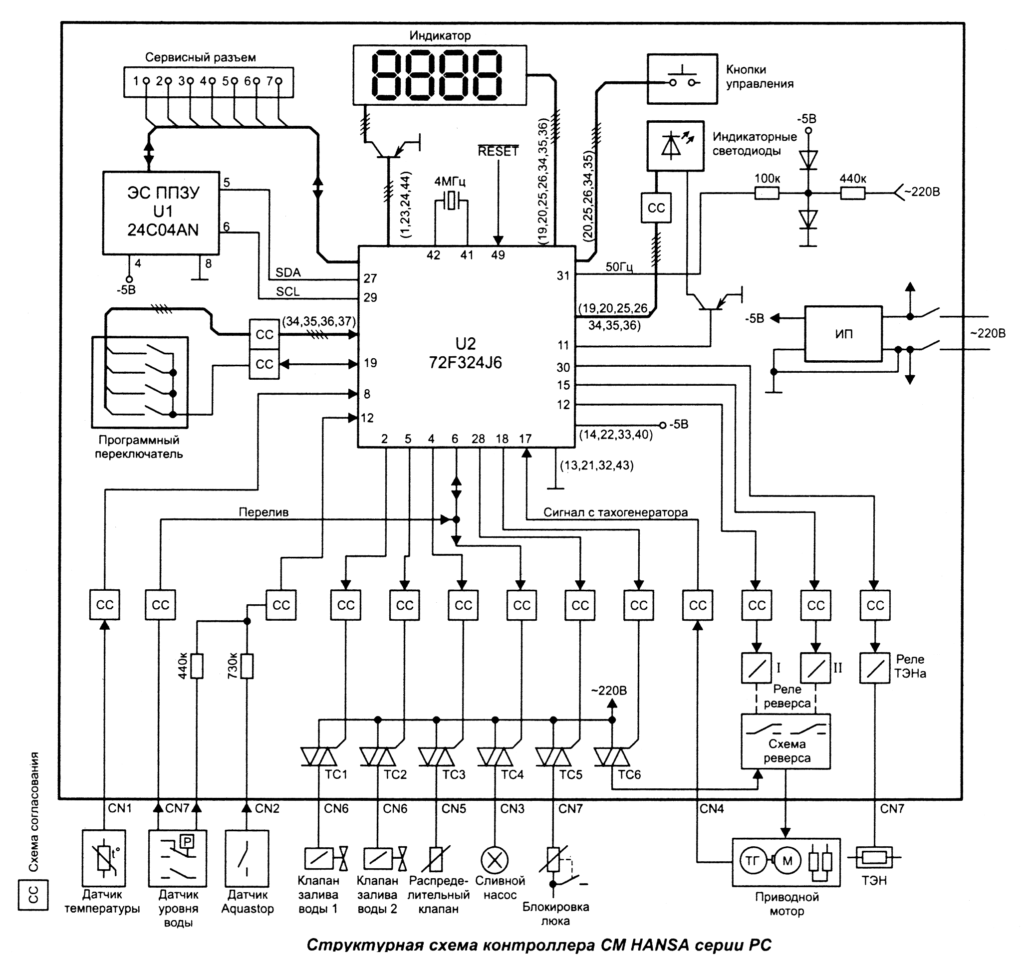 Kdc 231 xm p15 схема принципиальная